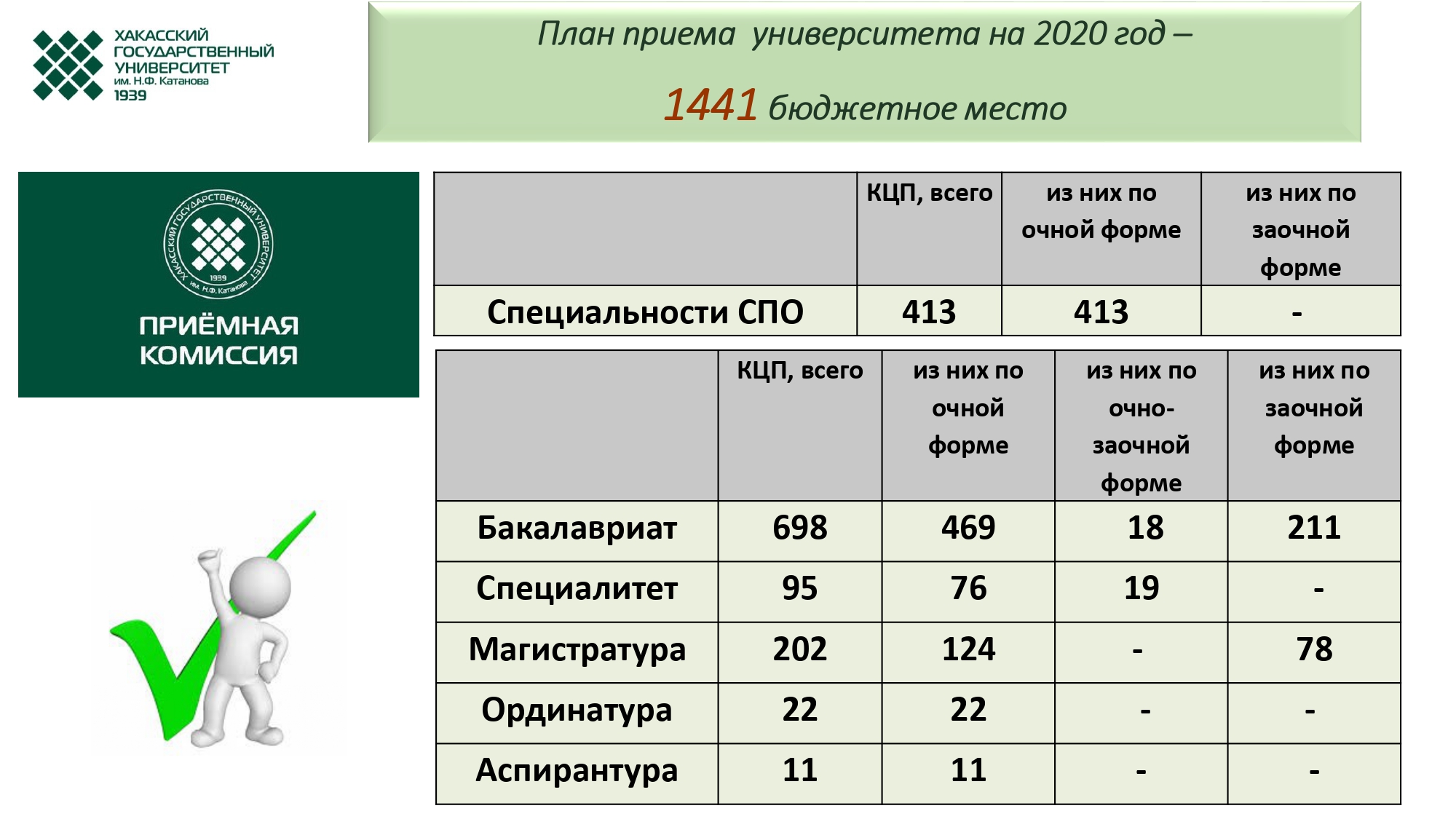 Проститутка Город Худжанд