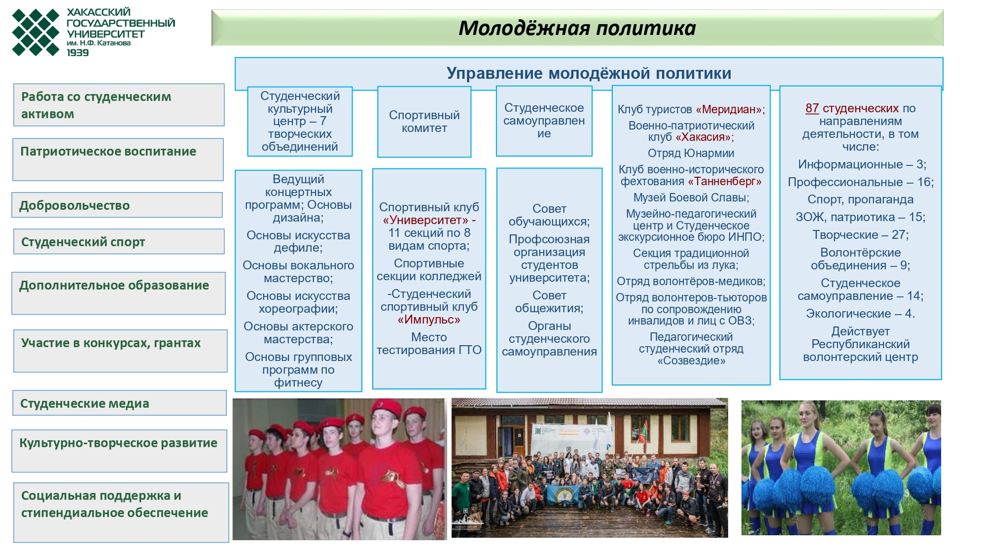 Образовательный портал хгу