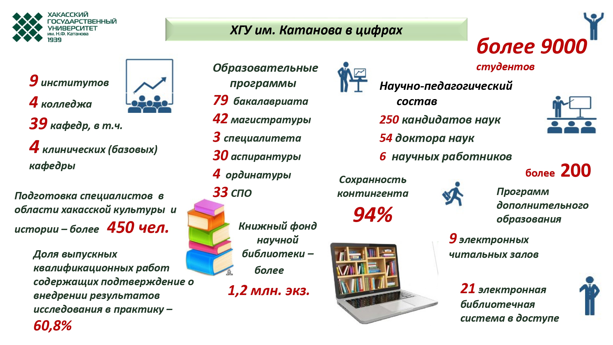 Хгу образовательный. Структура ХГУ. ХГУ презентация. Институт экономики и управления ХГУ.